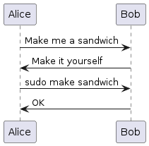 
     ,-----.               ,---.
     |Alice|               |Bob|
     `--+--'               `-+-'
        |Make me a sandwich  |  
        |------------------->|  
        |                    |  
        | Make it yourself   |  
        |<-------------------|  
        |                    |  
        |sudo make sandwich  |  
        |------------------->|  
        |                    |  
        |        OK          |  
        |<-------------------|  
     ,--+--.               ,-+-.
     |Alice|               |Bob|
     `-----'               `---'