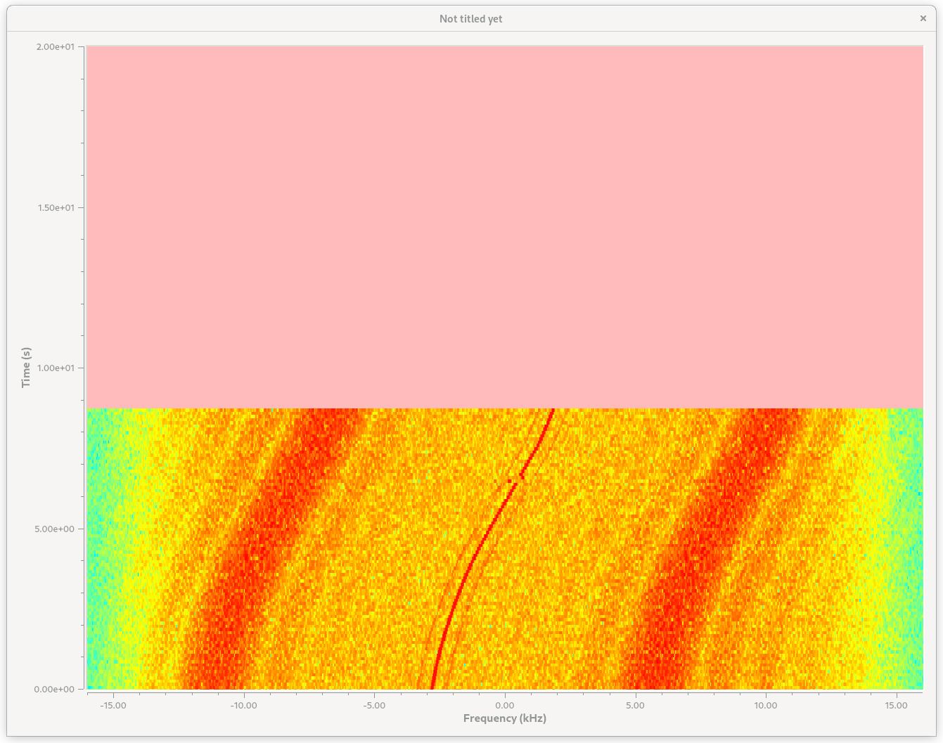 First FFT Waterfall diagram