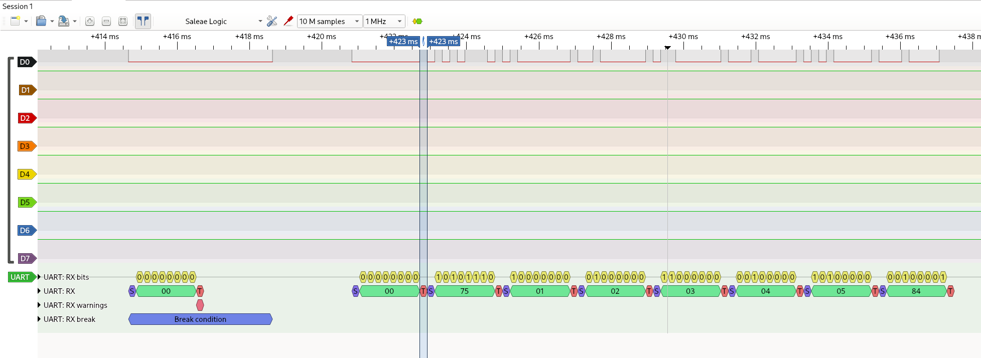 Decoded UART